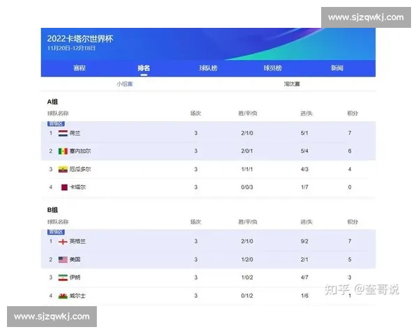 国足战厄瓜多尔比分预测吵翻!数据反差藏玄机 国足战厄瓜多尔比分预测吵翻!数据反差藏玄机